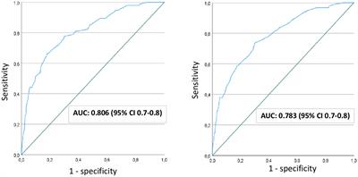 Employing fasting plasma glucose to safely limit the use of oral glucose tolerance tests in pregnancy: a pooled analysis of four Norwegian studies